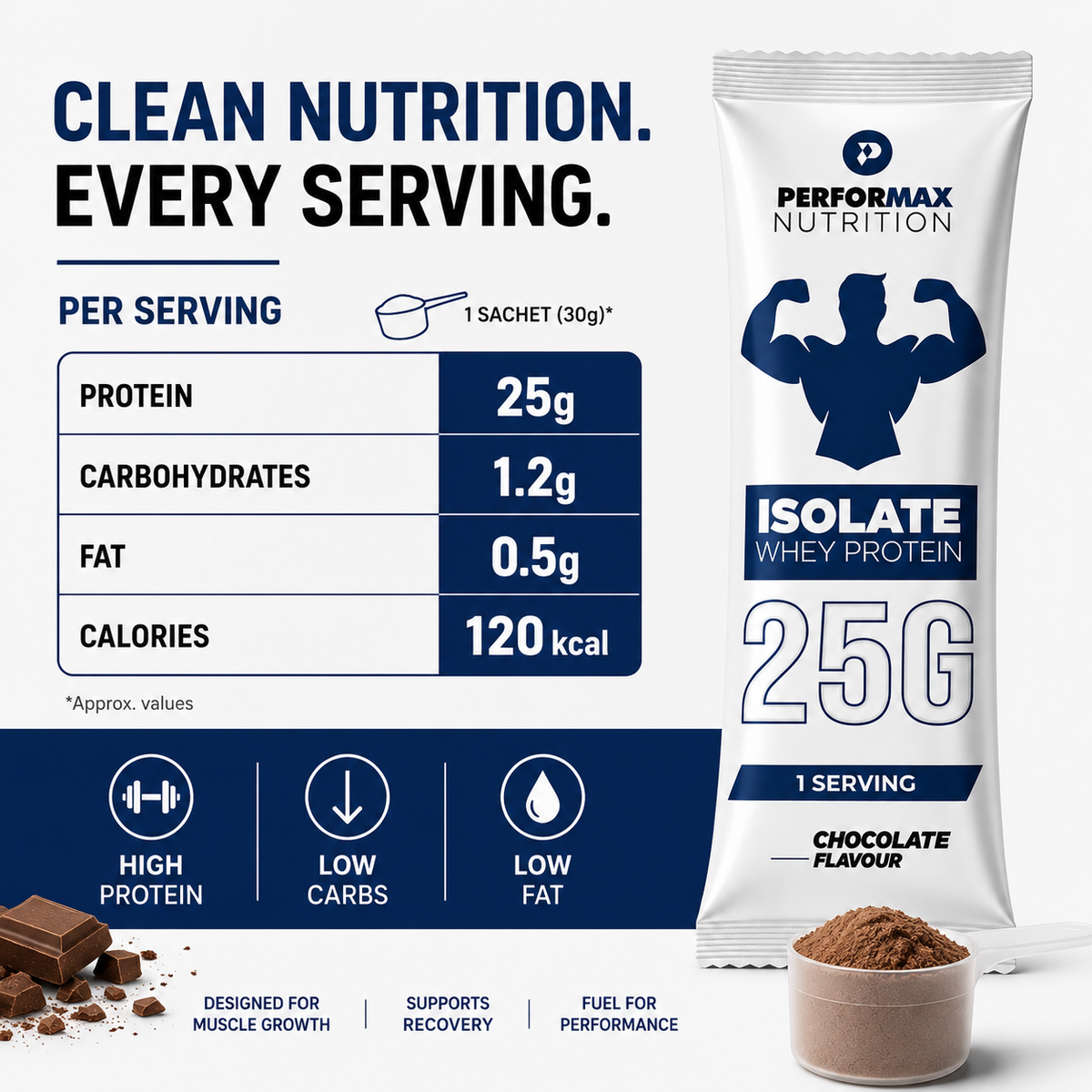 Isolate Whey Protein