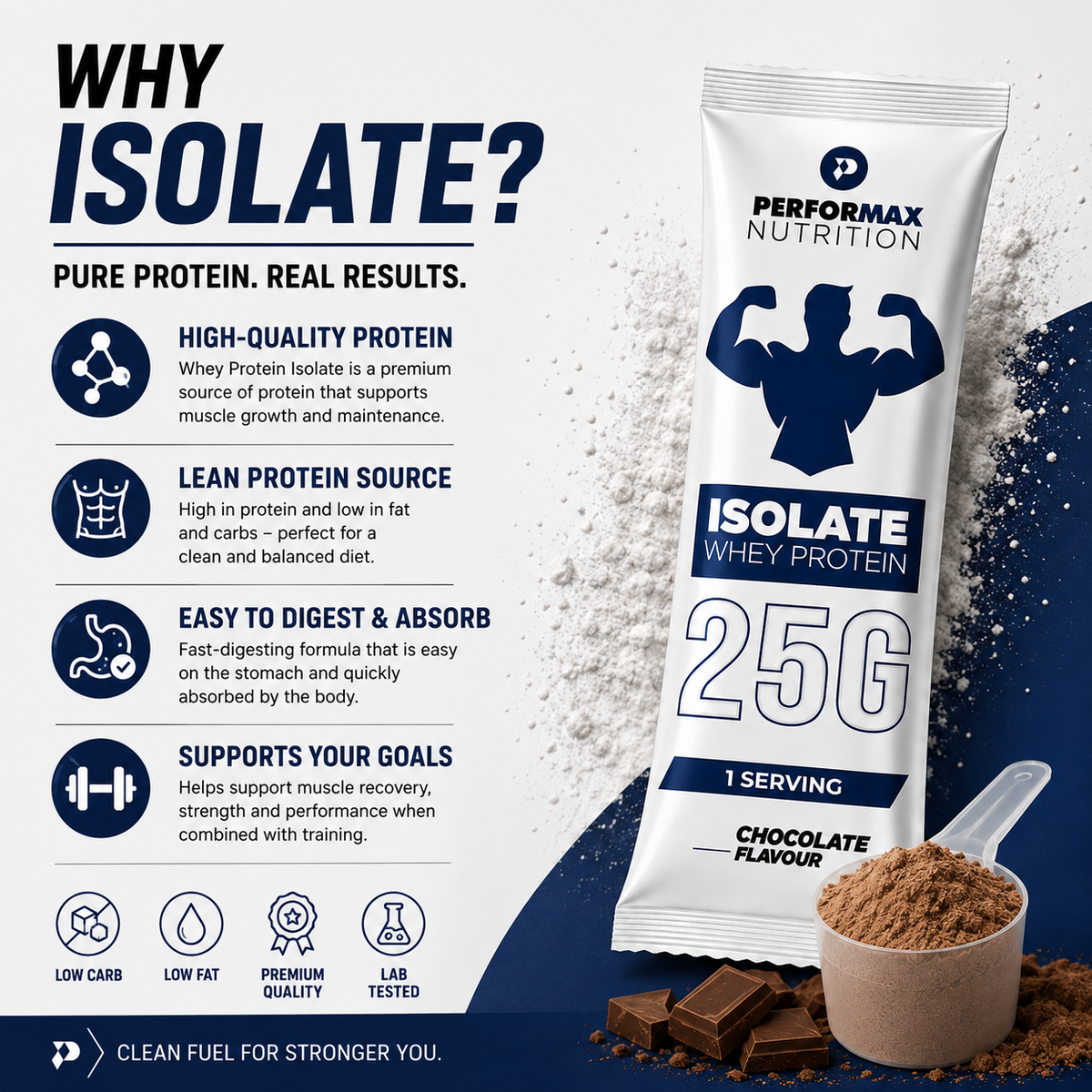 Isolate Whey Protein