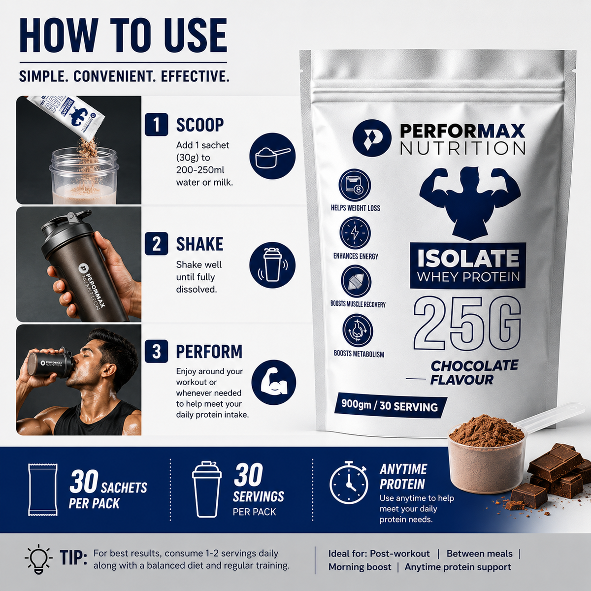 Isolate Whey Protein